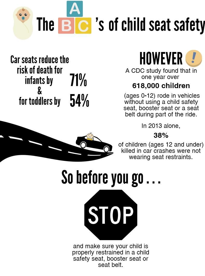 Keep Your Child Safe on the Road Infographic
